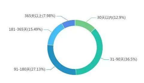 【北京】充值异常事件:105037名用户采用用户画像分析维权