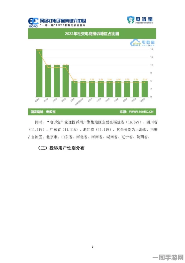 【北京】充值异常事件:105037名用户采用用户画像分析维权