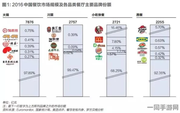 600元以下3小时快餐不限次数，探讨都市新消费场景的商业运作与社会影响