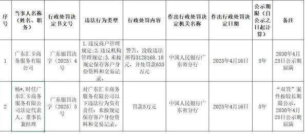 【广州互联网法院】充值异常事件:297427名用户采用区块链存证维权