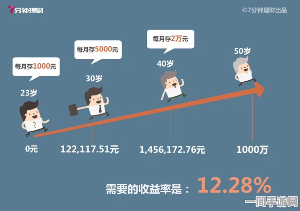 1500小时是多久，一场关于时间投资的真相实验