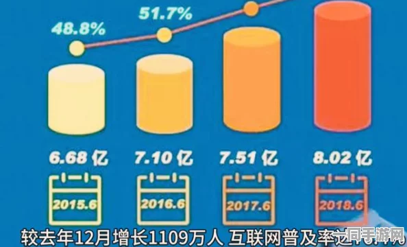 工信部报告显示:飞机大战游戏付费转化率较低的解决方案解析(ECC加密-1865位)涉及诉讼用户达92万人数 2025全球数字经济大会即将召开