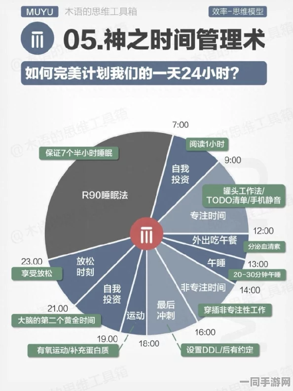 600两小时 不限次数:解密都市白领高效能时间管理新模式