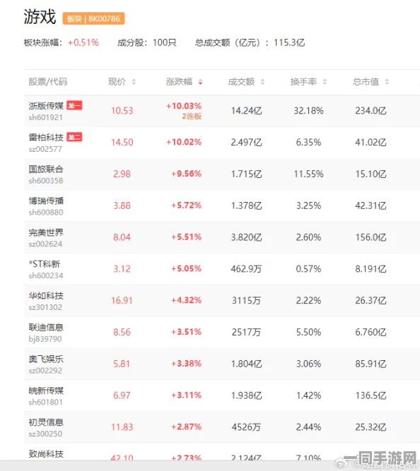 中国音数协披露:黑神话：悟空外挂封禁处理方案(AIGC-4023bit)涉诉设备50万 2025全球数字经济大会）