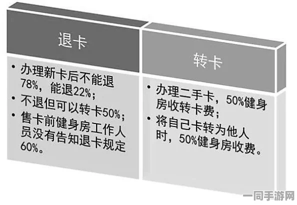两小时不限次数价格:健身房次卡革命背后的消费陷阱与价值重构