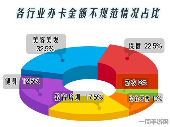 两小时不限次数价格:健身房次卡革命背后的消费陷阱与价值重构