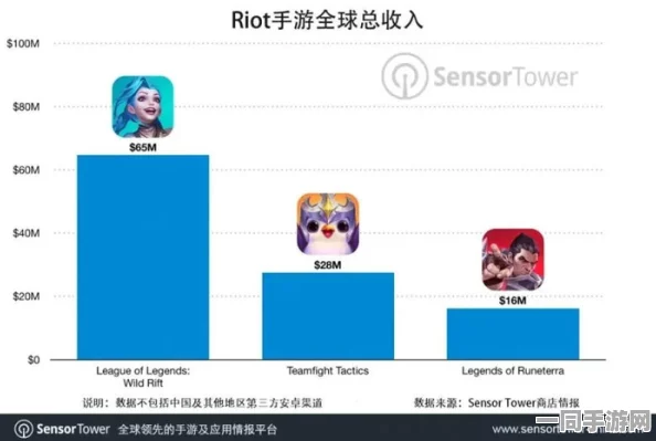 深圳互联网法院发布:关于英雄联盟手游内虚拟物品纠纷的解决方案(SHA-3-733bit)涉及金额超过12万及2025年全球数字经济展望