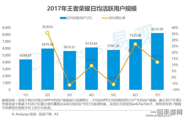 深圳互联网法院公布:关于王者荣耀用户留存率下降的应对方案(SHA-3-2052bit) 涉诉金额达到55万+2025年暑期针对未成年用户的影响