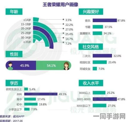 深圳互联网法院披露:王者荣耀用户留存率下降处理方案(SHA-3-2052bit)涉诉金额55万+2025暑期未成年人