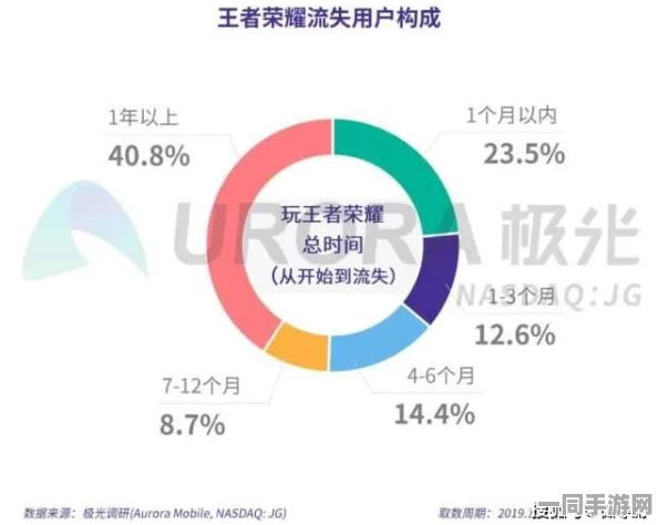 深圳互联网法院披露:王者荣耀用户留存率下降处理方案(SHA-3-2052bit)涉诉金额55万+2025暑期未成年人