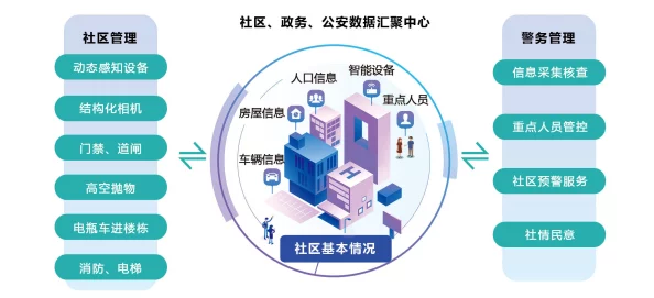 附近的小妹妹电话，解码社区安全联络新模式背后的信任重建逻辑