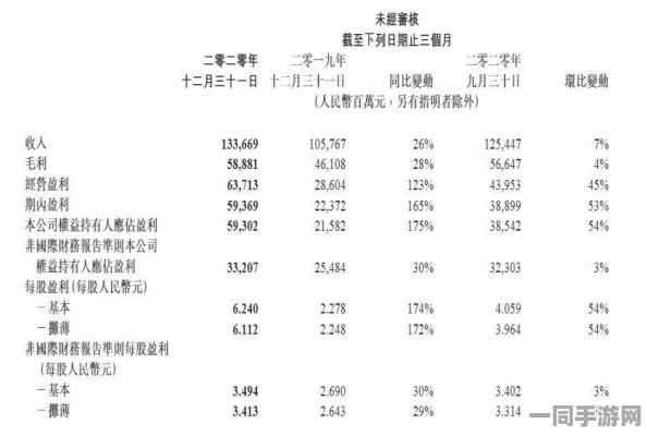 网信办公布: 英雄联盟手游用户留存率持续走低及应对方案分析(ECC加密-1613bit)涉及诉讼金额达83万 2025全球数字经济大会相关内容