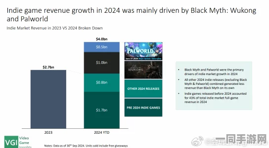 黑神话：悟空虚拟物品争议技术革新采用NFT所有权链上审核方案 2025Q3合规性白皮书揭示应对涉诉设备超60万的策略