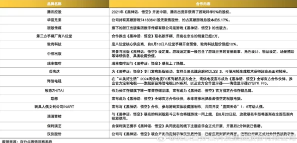 黑神话：悟空虚拟物品纠纷技术升级:采用NFT所有权链上验证 协议逆向分析应对涉诉设备60万 2025Q3合规性白皮书（