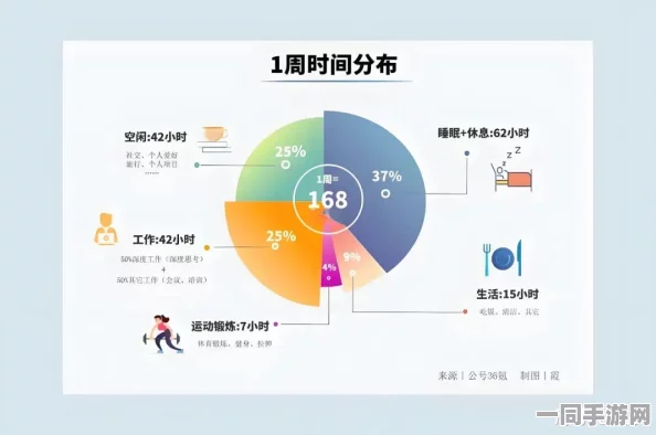 超过600分钟的三小时无限制挑战：都市白领在时间管理革命中遭遇的效率陷阱与突破之道