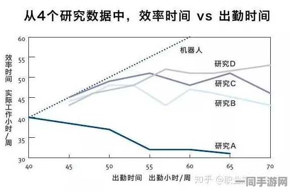 600三小时不限次数，都市白领时间管理革命背后的效率陷阱与破局之道