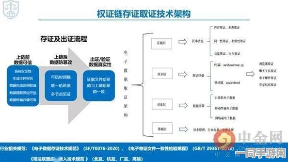 【北京】用户留存率下降事件:481954名用户采用区块链存证维权