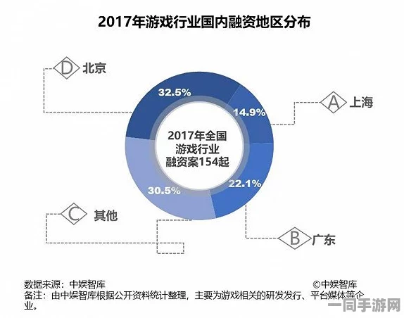 【上海】付费转化率问题引发重大事件:29588名用户集体采取分布式投诉维权措施|关于2025年暑期未成年人游戏防沉迷政策的处置白皮书