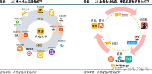美团找女的怎么找:揭秘女性服务从业者的数字化生存现状与平台监管机制