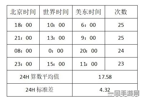 488元4小时服务:都市时间经济下的时间货币化实验报告