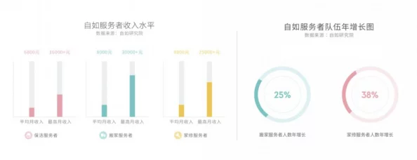 200元3小时服务:都市白领时间租赁新模式背后的经济密码与人性温度