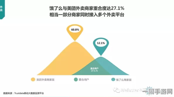 美团外卖如何与女性用户互动：社交功能对用户行为界限的影响与探讨