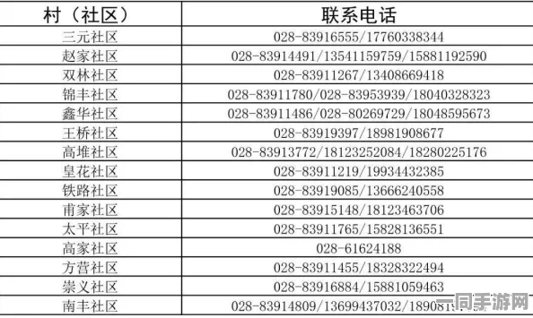 在300元3小时服务范围内探索社区应急服务新模式及其背后的供需密码，联系方式QQ：了解更多