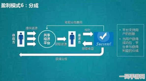 800元3小时不限次数不限次数的运营模式:解密共享体验舱背后的商业逻辑与消费陷阱
