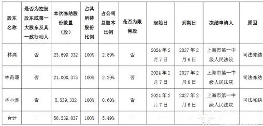 【未成年人充值纠纷】贪吃蛇大作战元宇宙存证纠纷案(2025）沪01民终2917号)技术方案未公开判赔26万元