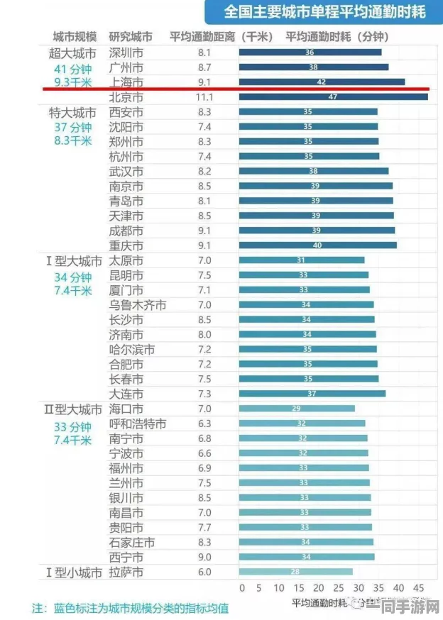 400两个小时不限次数，城市服务业限时套餐背后的效率革命与消费陷阱