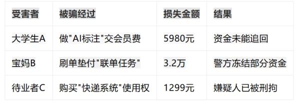 400元四小时:城市暗码背后的兼职江湖与生存博弈