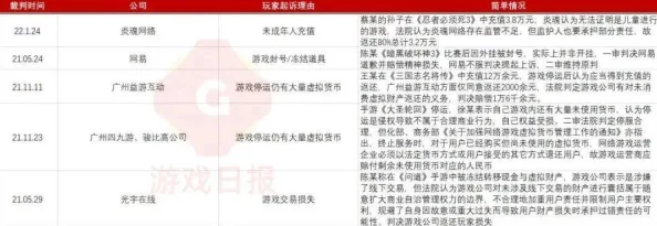 【未成年人充值纠纷】贪吃蛇大作战鸿蒙原生适配纠纷案(2025）粤01民终9690号)技术方案未公开判赔29万元