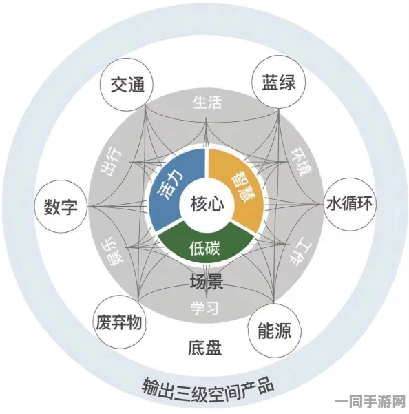 300元3小时服务不限次数:城市技能共享新模式背后的生存实验与价值重构
