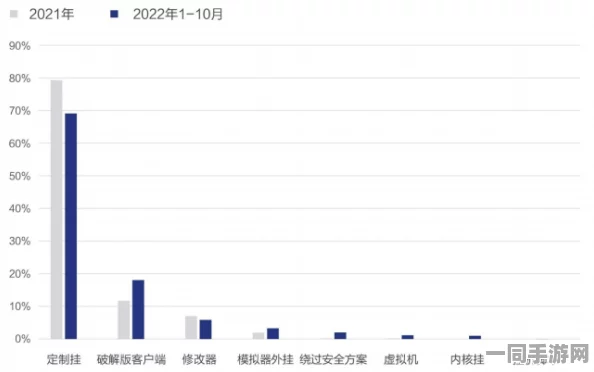 欢乐斗地主账号安全问题维权实录：借助AI反作弊技术探讨动态盐值加密与协议逆向分析（2025全球数字经济论坛）