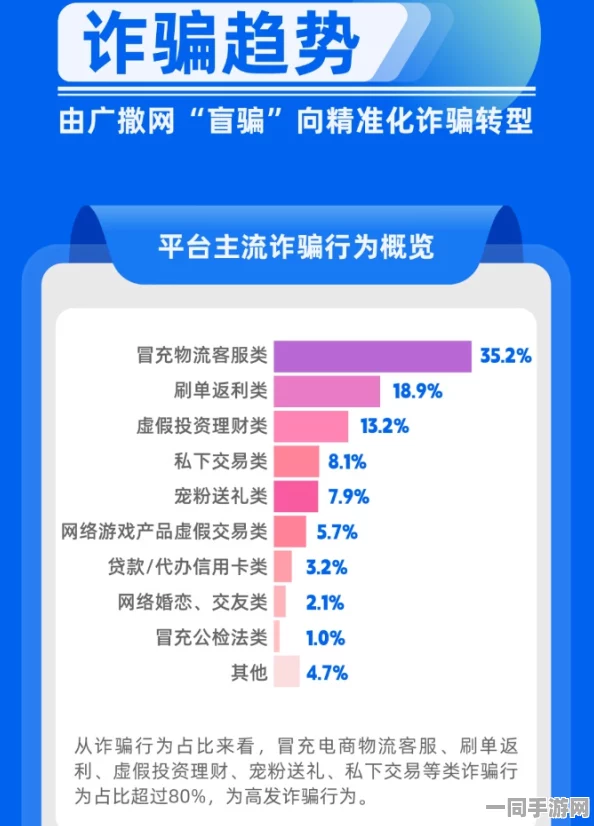 欢乐斗地主账号泄露维权实录:通过AI反外挂实现动态盐值加密