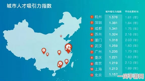 如何在陌生城市中快速找到工作，异乡求职者的生存手册—从最初的48小时空窗期到月收入过万的实战解析