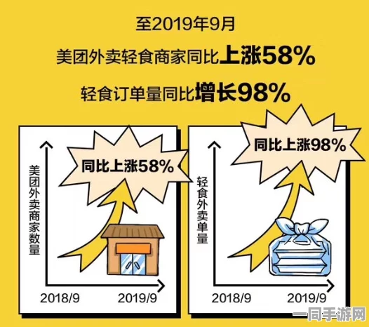 快餐688的三小时外送新规则，揭示外卖时效背后隐藏的消费心理学真相与影响