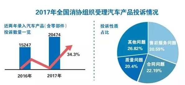 【北京】虚拟物品纠纷事件:346071名用户采用用户画像分析维权