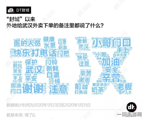 在狂风暴雨的夜晚，如何高效搜索附近快餐电话，破解外卖困境的城市生存秘籍