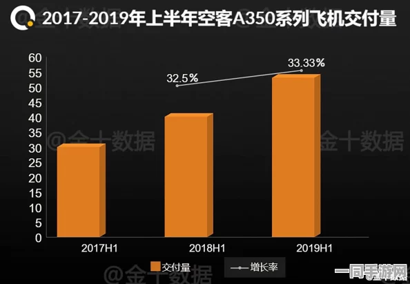 网信办披露:飞机大战用户留存率下降处理方案(ECC加密-2166bit)涉诉设备55万 2025全球数字经济大会）