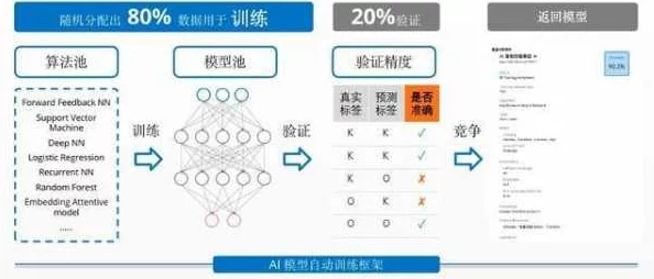 贪吃蛇大作战虚拟物品争议技术革新：引入NFT资产所有权链上验证和协议逆向分析应对77万+涉诉设备的年度维权分析报告（2025年游