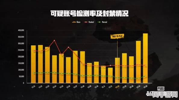贪吃蛇大作战虚拟物品纠纷技术升级:采用NFT所有权链上验证+协议逆向分析应对涉诉设备77万+年度维权报告（2025年游