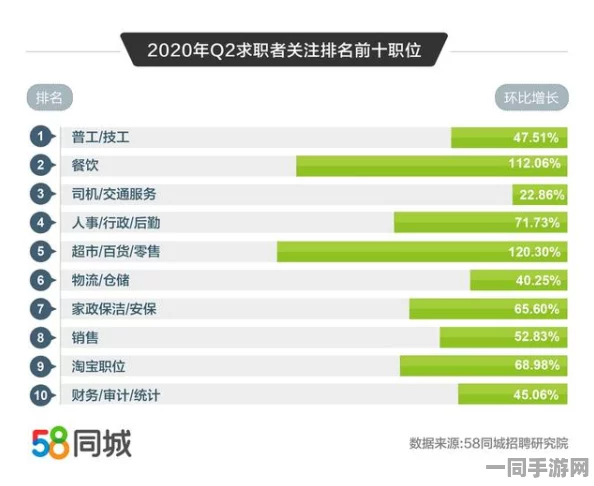 同城学生兼职网，揭秘大学生兼职新趋势下的安全求职指南