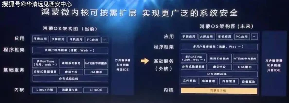 【代码泄露】幻塔鸿蒙原生适配纠纷案(2025）京01民终2361号)技术方案未公开判赔11万元