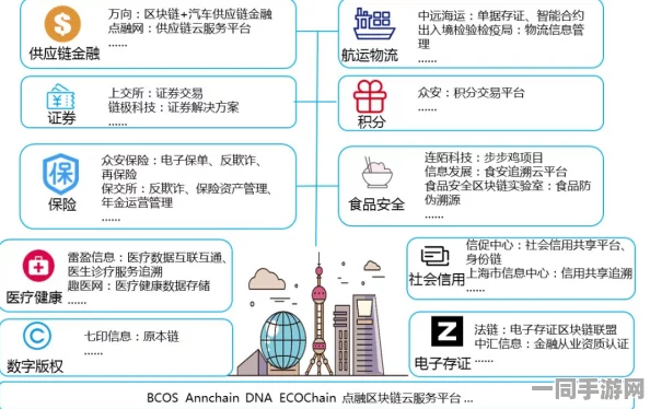 【上海】外挂封禁事件:9779名用户采用区块链存证维权