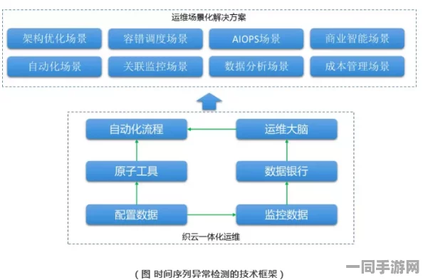 【上海】虚拟物品纠纷事件:282100名用户采用AI行为分析维权