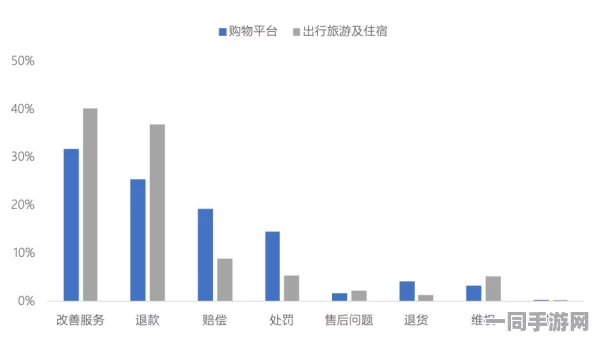 【北京】充值异常事件:34535名用户采用AI行为分析维权