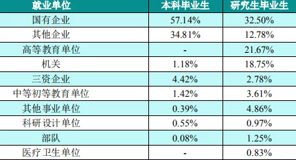 附近学生200元随叫随到，揭秘校园技能共享经济新模式
