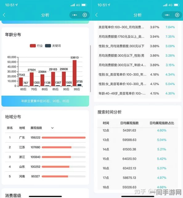 【上海】关于271540名用户利用用户画像进行维权的付费转化率低事件分析|运营报告（2025暑期未成年人游戏防沉迷政策）