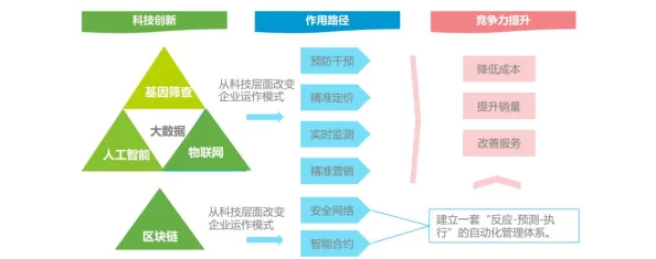 【上海】付费转化率低事件:271540名用户采用用户画像分析维权